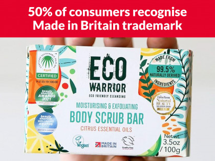 50% of consumers recognise Made in Britain trademark