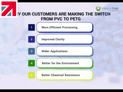 Why our customers are making the switch from PVC to PETG