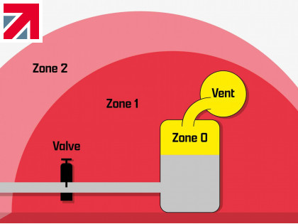 What do we really mean when we say the Cygnus 1 Ex is… Intrinsically Safe?