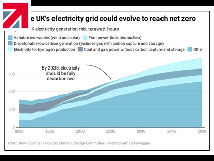 Electricity and innovation will power green new deals worldwide