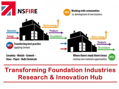 Trent Refractories supports Transforming Foundation Industries Research & Innovation Hub