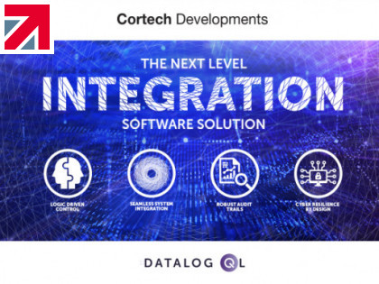 Software integration solutions, what’s driving adoption?