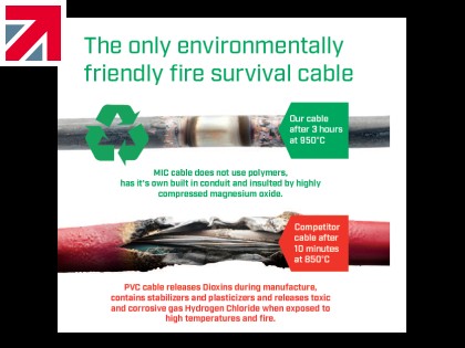 Wrexham mineral cables leads plastic-free product revolution