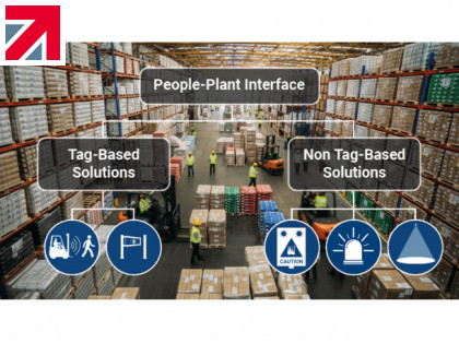 People-plant interface: Tag-based vs. Non-tag solutions