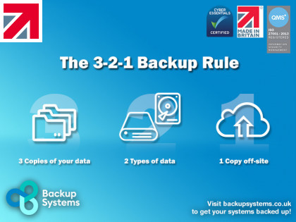 The 3-2-1 Backup rule