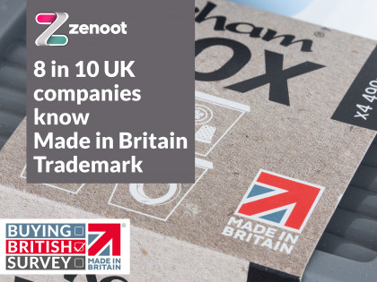 8 in 10 UK companies know Made in Britain Trademark