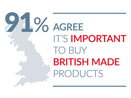 Demand for British-made goods is booming