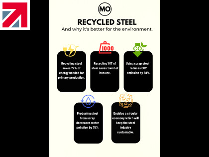 Steel recycling and why it's the way forward.