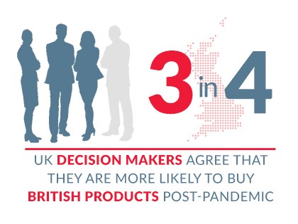 Businesses back British manufacturing