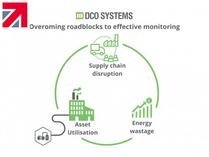 What’s stopping engineers from effective monitoring?