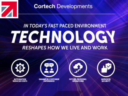 The risks of neglecting software development in a rapidly changing world