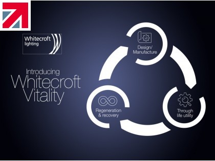 Whitecroft Lighting Ltd align their business model towards the circular economy
