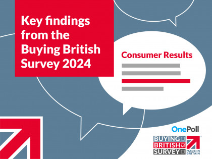 6 in 10 Brits say supermarkets should offer more UK-made products amid rising consumer patriotism