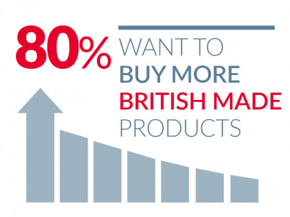 Why demand for British products is booming