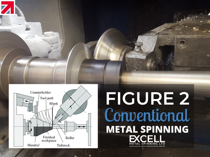 The Ultimate Guide To Metal Spinning (With Diagrams) - Made in Britain
