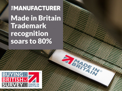 Made in Britain Trademark recognition soars to 80% among UK businesses