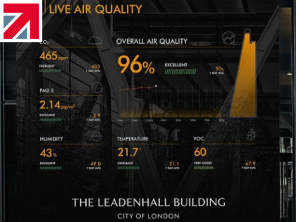 The Leadenhall Building