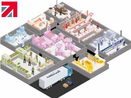 Colour Coding Systems: An Essential Tool for Food and Beverage Manufacturing