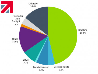 AliDeck balcony fires report reveals ongoing fire safety risks and key prevention insights for 2023-2024
