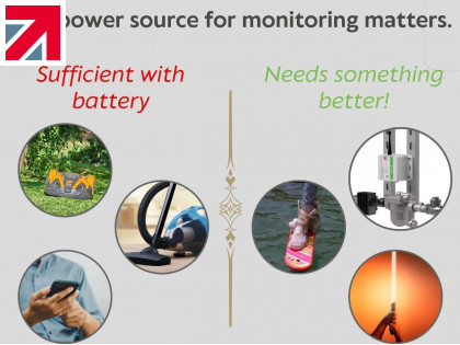 Why would you entrust your monitoring success to a battery?